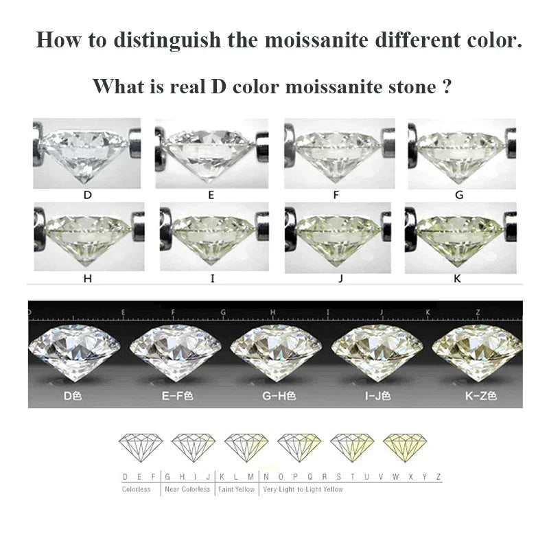 White D Color Moissanite diamonds with GRA Certificate Round Oval Heart Emerald Princess Radiant Cushion Trilliant Marquise Cut Luxlife Brands