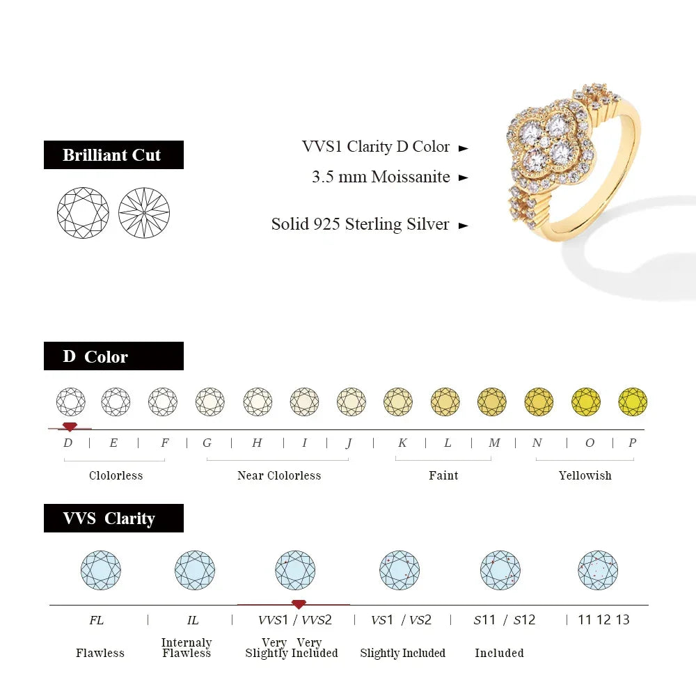 Four Leaf Moissanite 18k White Gold Plated Diamond Ring Luxlife Brands