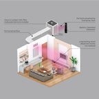 A/C Scenting System Pro Kit | Cozy Doctor Aromas
