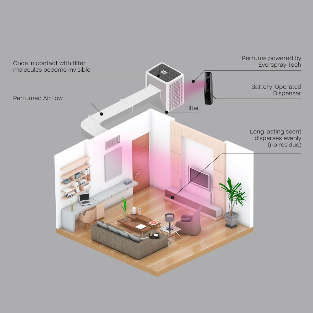 A/C Scenting System Pro Kit | Nostalgia Doctor Aromas