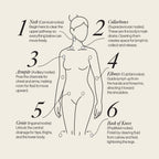 Lymphatic Drainage Dots Esker