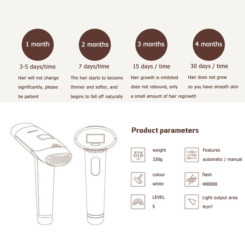 Lescolton 3in1 700000 Pulsed IPL Laser Hair Removal Device Permanent Hair Removal IPL Laser Epilator Armpit Hair Removal Machine LUXLIFE BRANDS