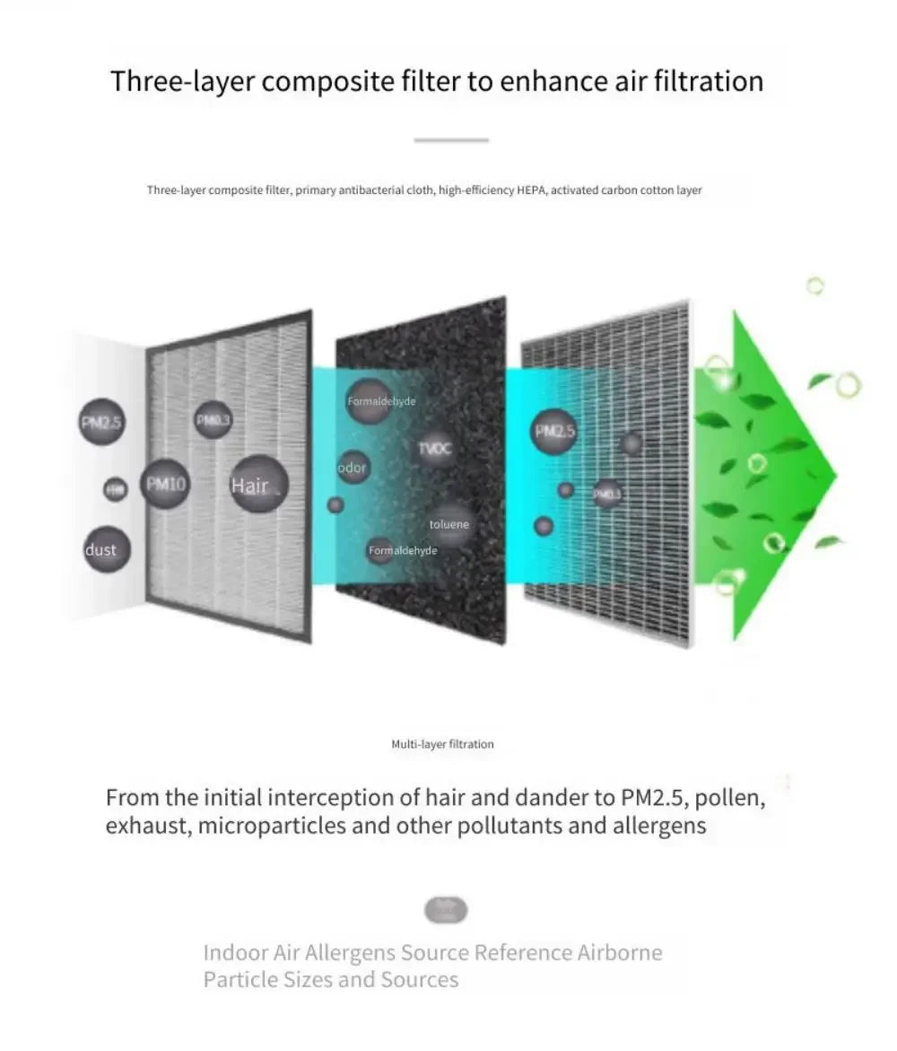 Car Air Purifier Solar Usb Oxygen Cleaner Ozone Generator Air Purifier HEPA Filter Smoke Remover Smart Gadgets Car Supplies LUXLIFE BRANDS