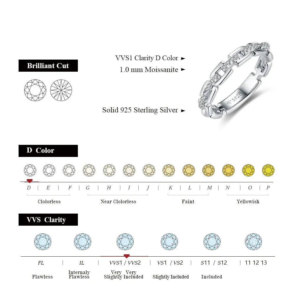 Dreamy Moissanite Ring