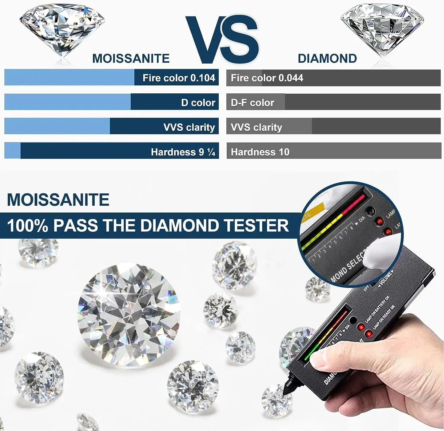 White D Color Moissanite diamonds with GRA Certificate Round Oval Heart Emerald Princess Radiant Cushion Trilliant Marquise Cut Luxlife Brands