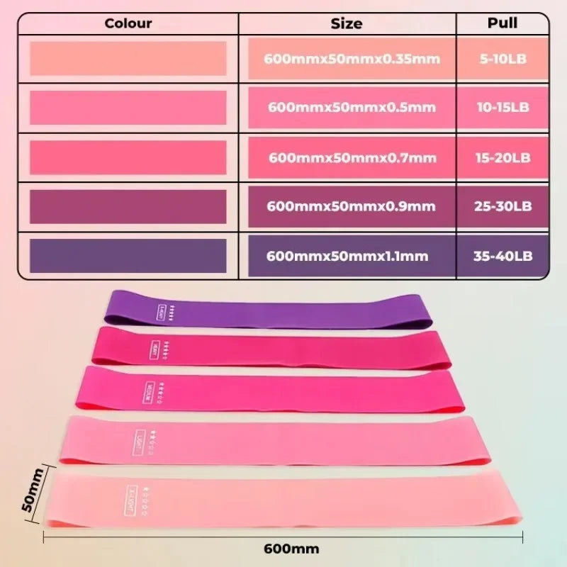 Resistance Bands Set