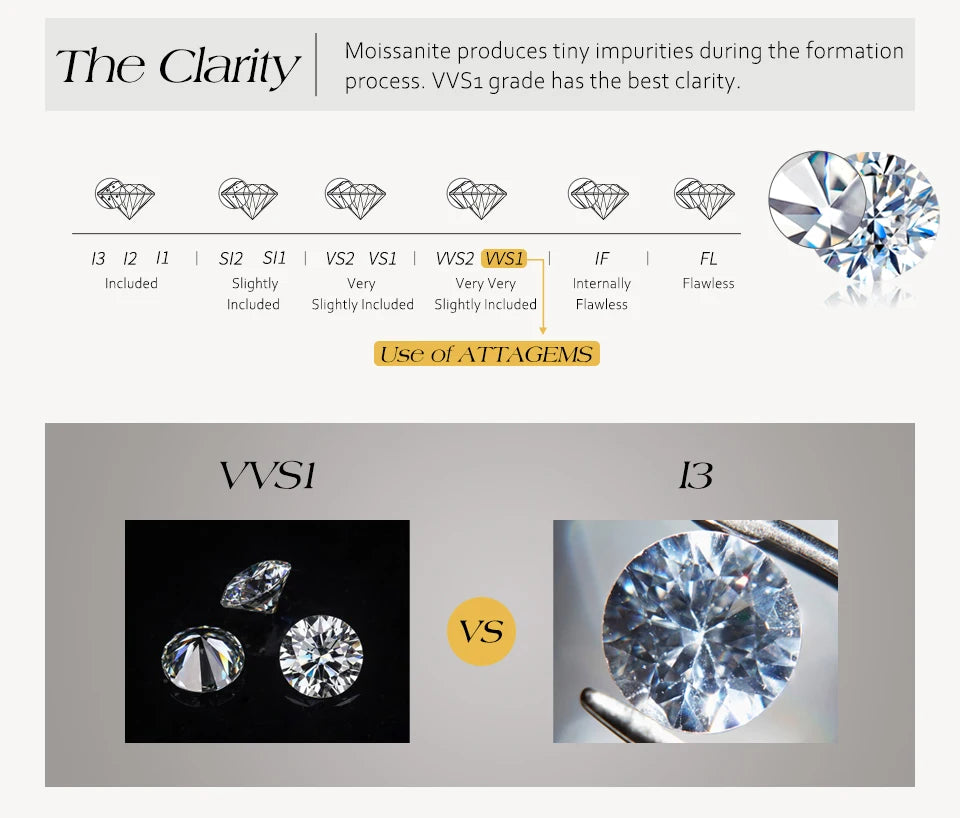 LUX FINE JEWELRY | Moissanite Round Cut 0.8ct D Color VVS1 925 SS Engagement Ring Luxlife Brands