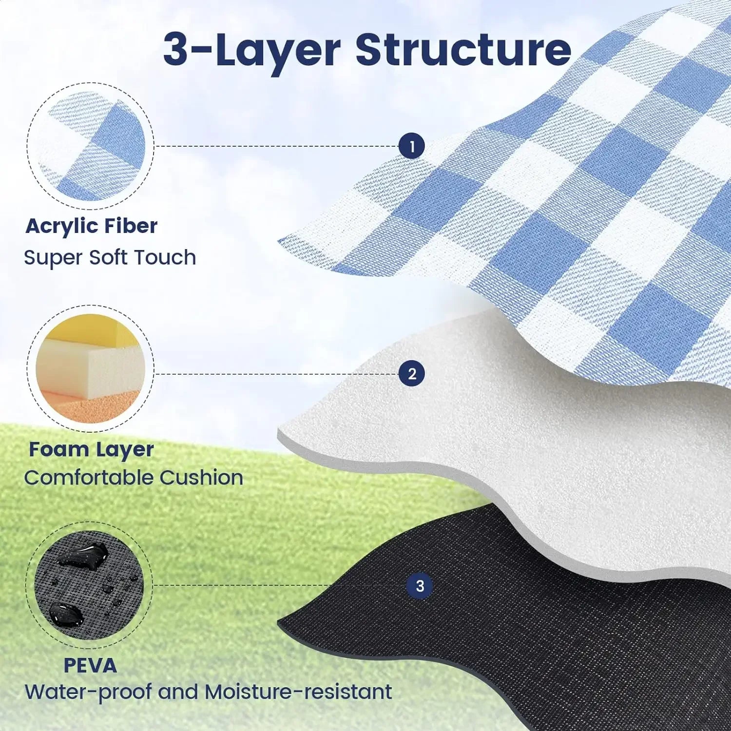 Extra Large Waterproof Beach Mat Luxlife Brands