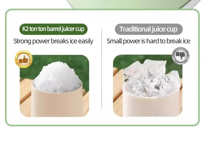 Blendie Juice Cup- Portable High-Speed Blender