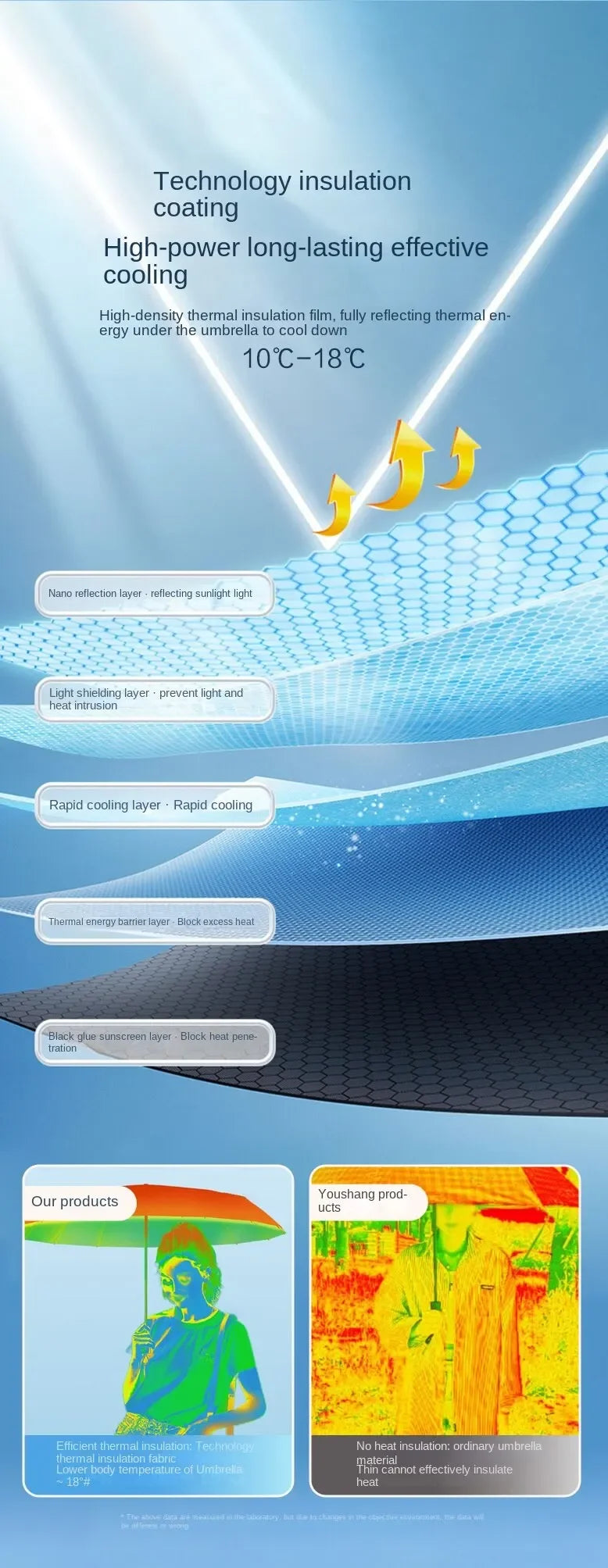 Portable Capsule Umbrella