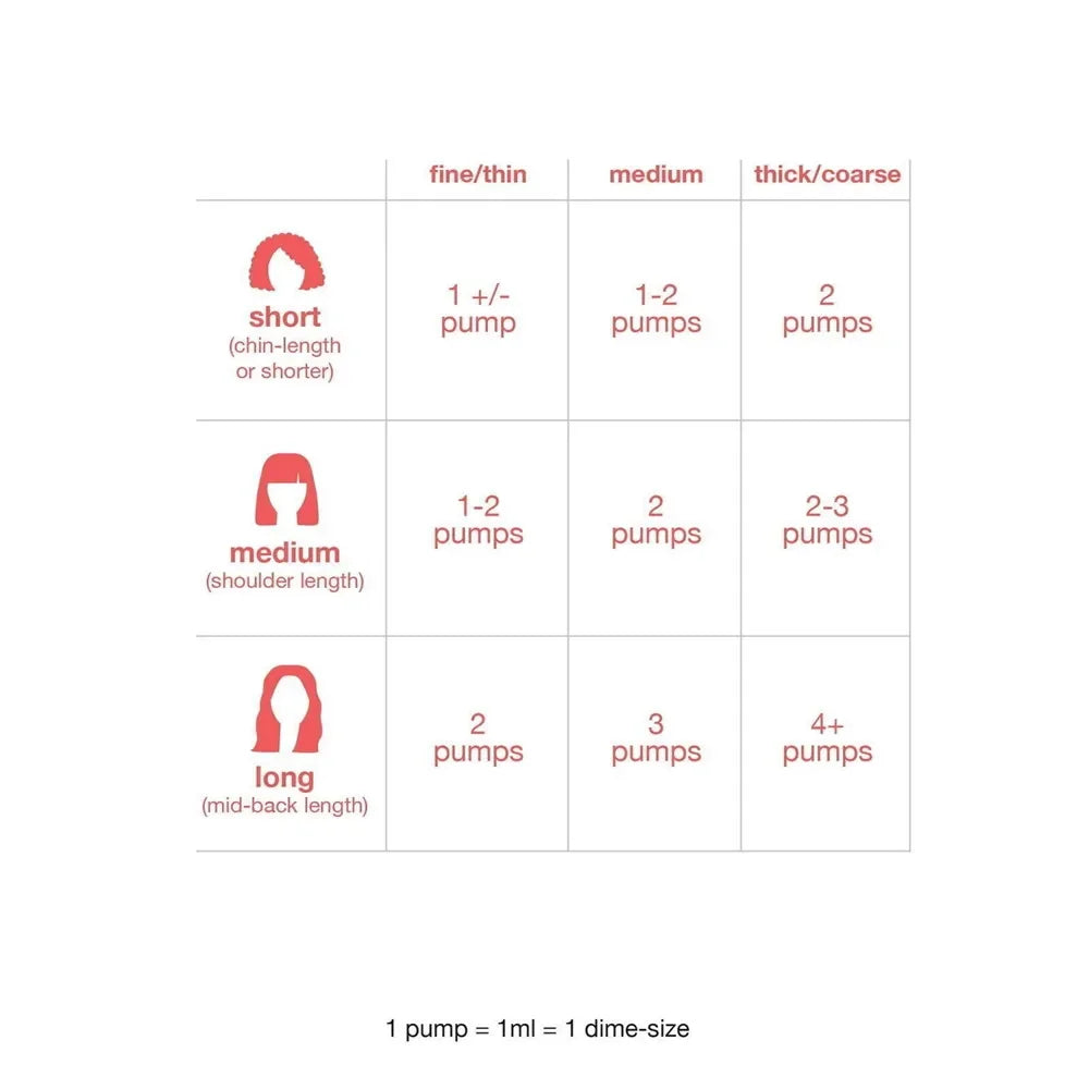 K18 Leave-In Repair Hair Mask LUXLIFE BRANDS