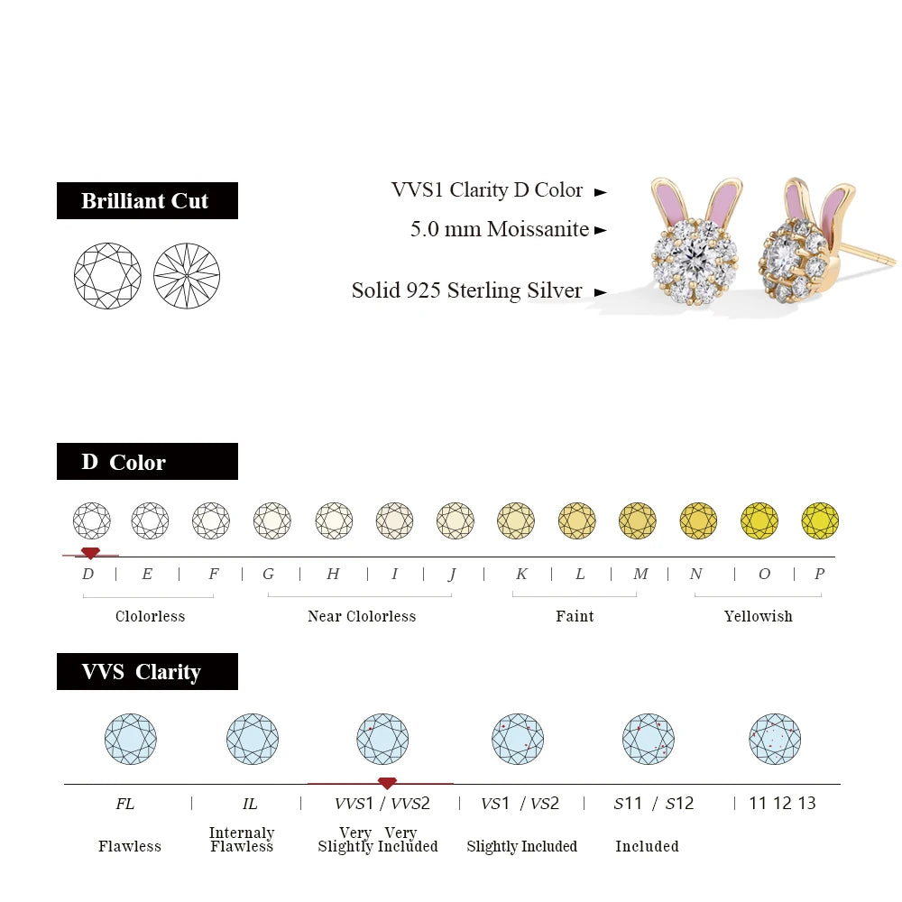 ATTAGEMS S925 Sterling Silver Moissanite Diamond Earrings Enamel Design Rabbit Shape For Women Girls Birthday Gifts Fine Jewelry Luxlife Brands