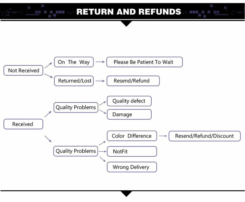 Stainless Steel Roman Number Jewelry Set For Women Black Shell Inlays, Colorfast & Stylish - Includes Bracelet, Necklace Earring Luxlife Brands