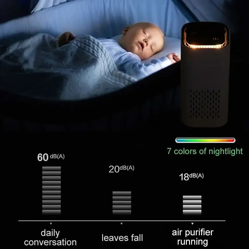 Portable Car Desktop Air Purifier Negative Ion USB Low Noise Mini Home Vehicle Air Cleaner Remove Formaldehyde Odor PM2.5 Pollen LUXLIFE BRANDS