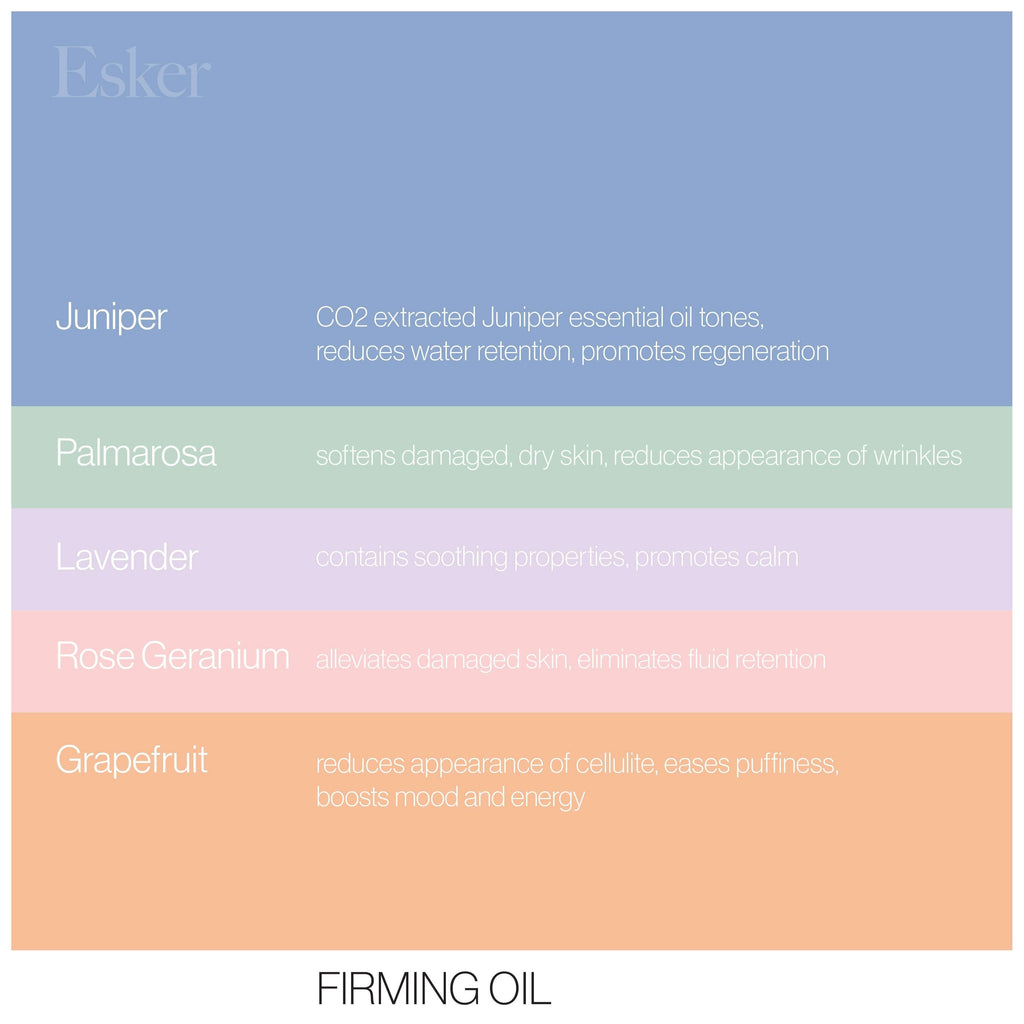 Firming Body Wash Esker